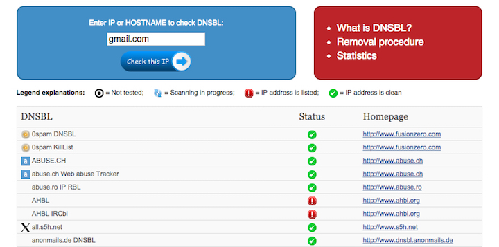 DNS Block List: gmail.com